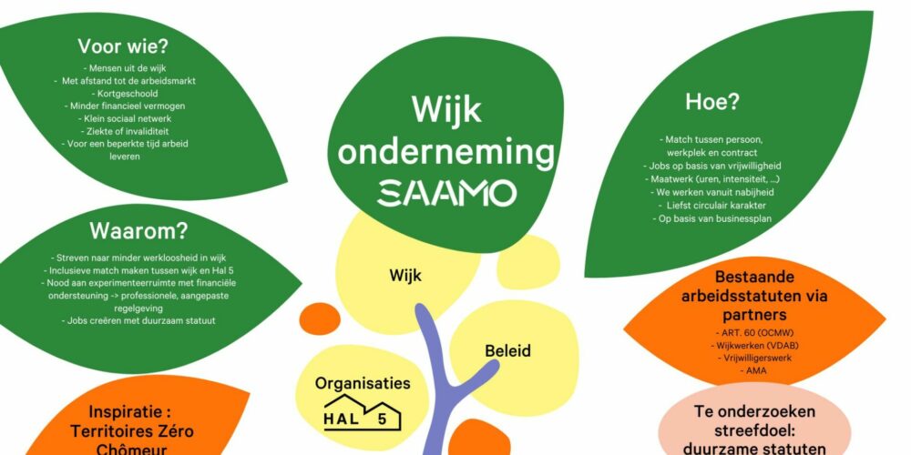 concept wijkonderneming Sterk Werk Vlaams-Brabant