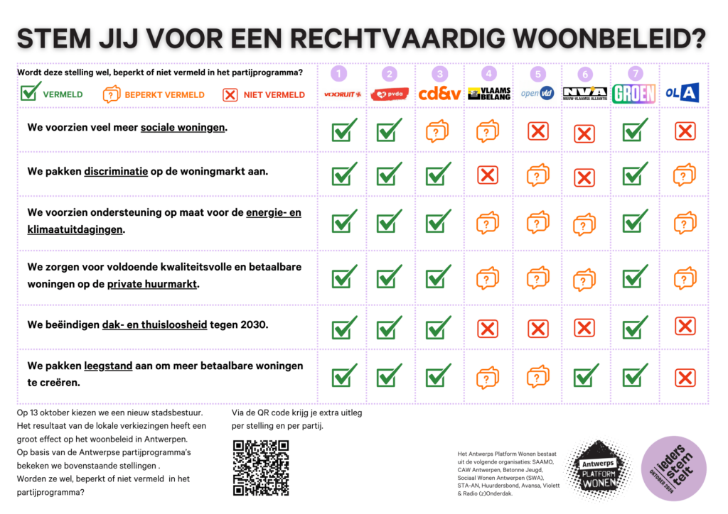 Rechtvaardig woonbeleid
