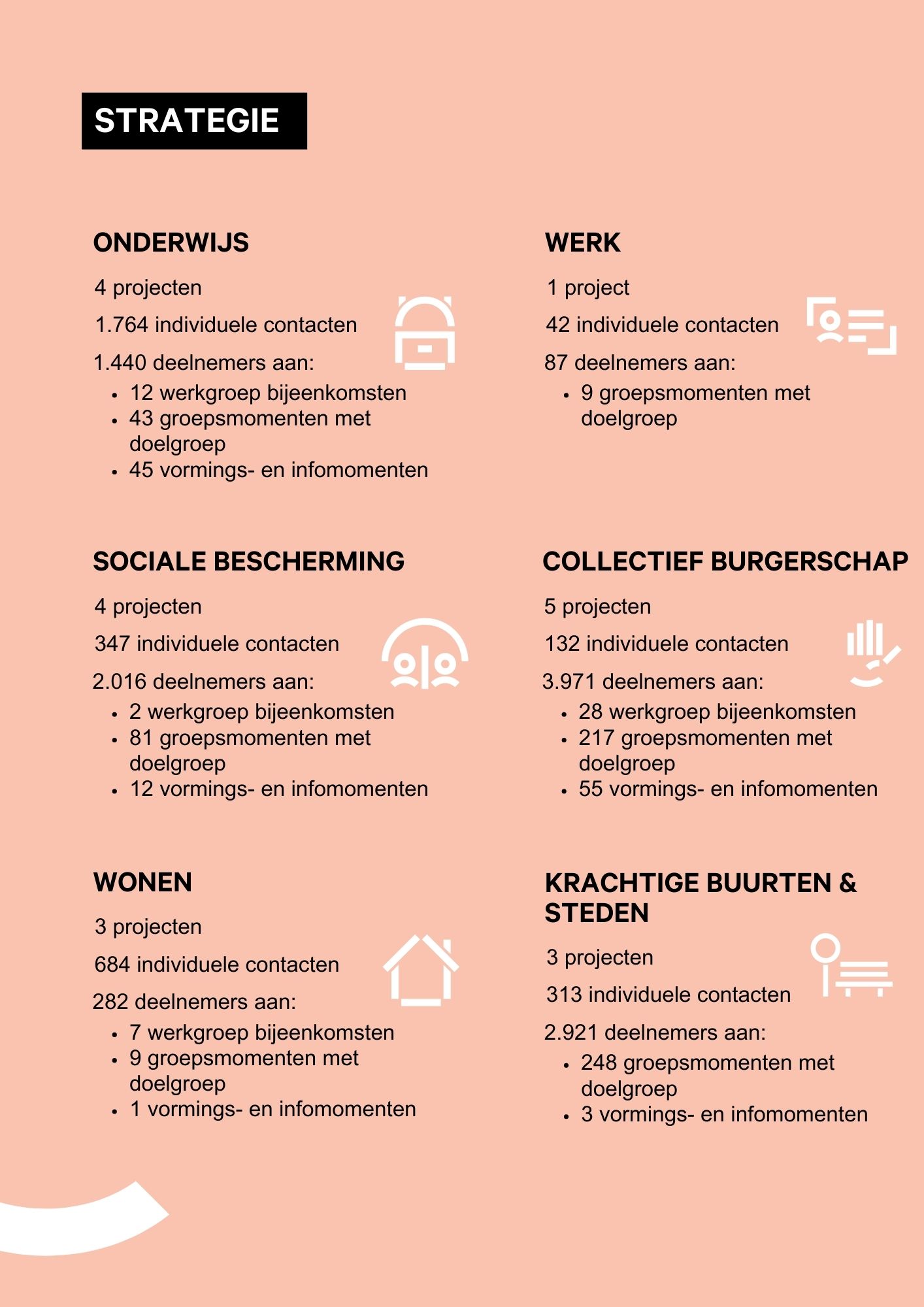 Cijfers 2024 SAAMO Vlaams-Brabant: details van thema's