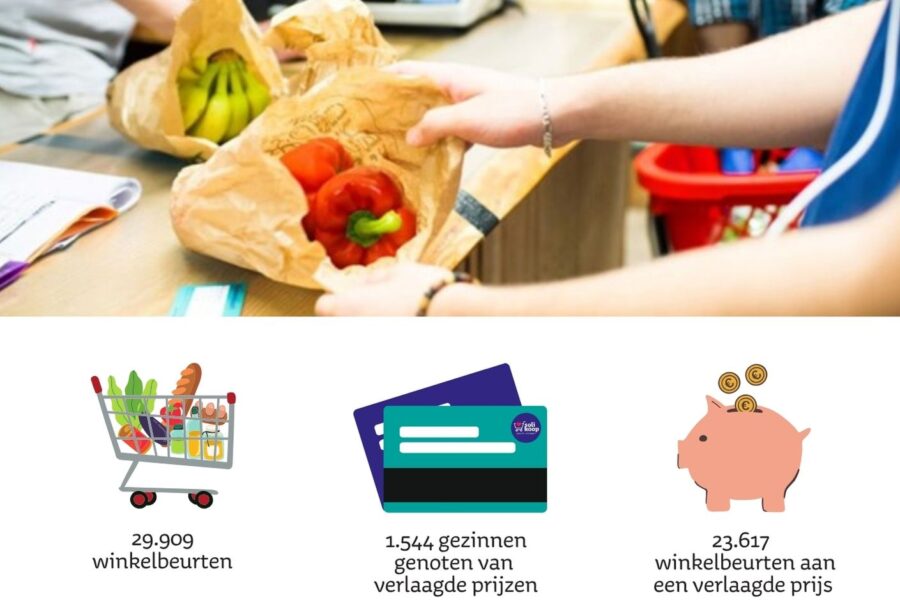 voorkant Solikoop jaarverslag 2024