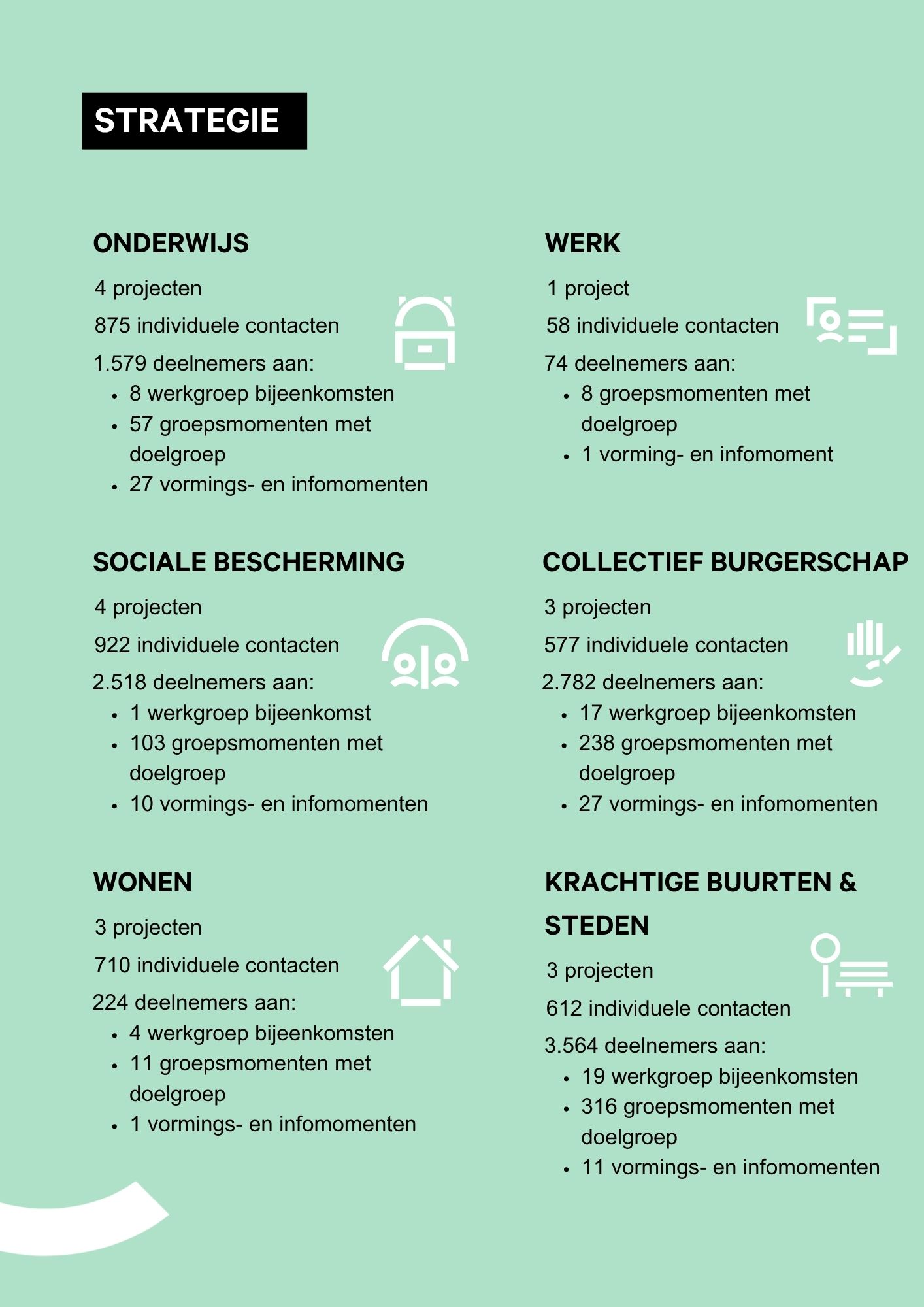 cijfers 2025 details thema's