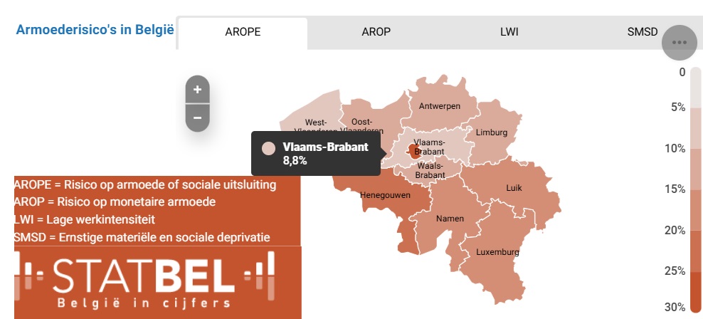 Statistiek armoedecijfers 2025